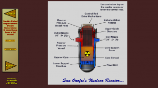 San Onofre's Failed Steam Gene screenshot 3