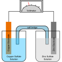 Electrochemistry