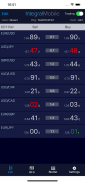 Integral Mobile Trader screenshot 4
