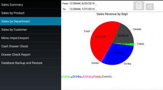 SuperFastPoS Point of Sale POS screenshot 6