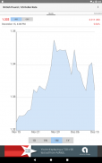 US Dollar / British Pound Rate screenshot 3