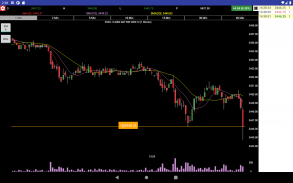 SPTrader Pro HD screenshot 9