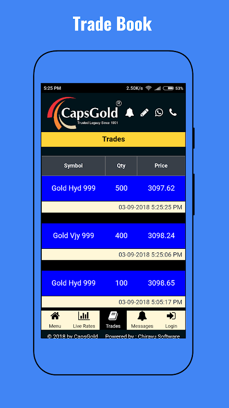 Caps shop gold rate