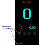 GPS Speedometer HUD & Odometer screenshot 2