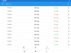 الوزن مذكرات وحساب مؤشر كتلة الجسم – WeightFit screenshot 5
