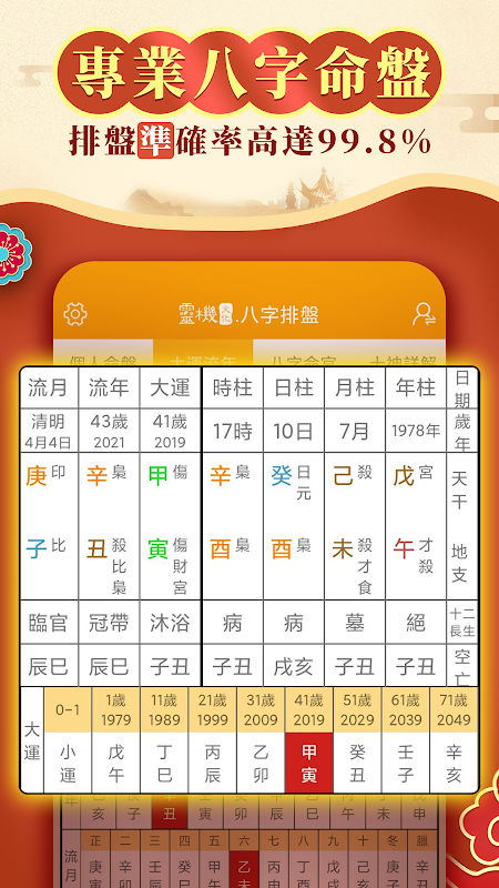 八字排盤 八字算命運八字配對線上算命八字重量生辰八字查詢星座命盤姓名測流年風水好運4 4 8 Toltsd Le Az Android Apk T Aptoide