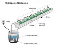 hydroponic grow system screenshot 7