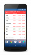 台灣股市小工具 +(懸浮視窗、Widget、股市新聞) screenshot 2