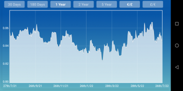 Euro - Pound Converter EUR GBP screenshot 3