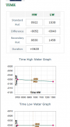 Tidal Calculator screenshot 3