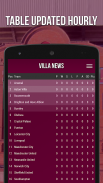 Villa News - Fan App screenshot 1