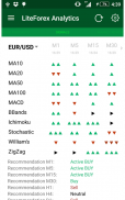 Forex analysis from LiteForex screenshot 11