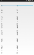 Standard Deviation Calculator screenshot 8