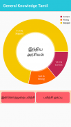 Tamil GK for competitive Exam screenshot 0