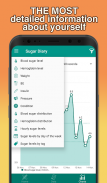 Glucose tracker－Diabetic diary screenshot 1