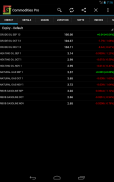 Commodities Market Prices screenshot 13