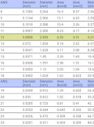 AWG (American Wiire Gauge)  Table screenshot 2