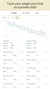 LilySlim Weight Tracker screenshot 12