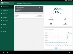 FNB Community Bank - Vandalia screenshot 3