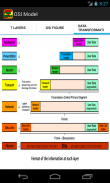 OSI model & TCP/IP model screenshot 3