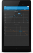 MPG Tracker screenshot 12