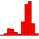 Random Variable Generator