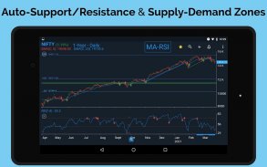 Technical Analysis App for NSE screenshot 20