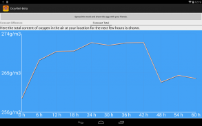 OxyAlert Beta screenshot 3