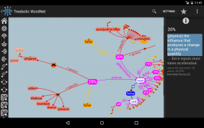 Treebolic WordNet (trial) screenshot 1