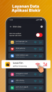 Kata Sandi Wifi: Tes Kecepatan screenshot 1