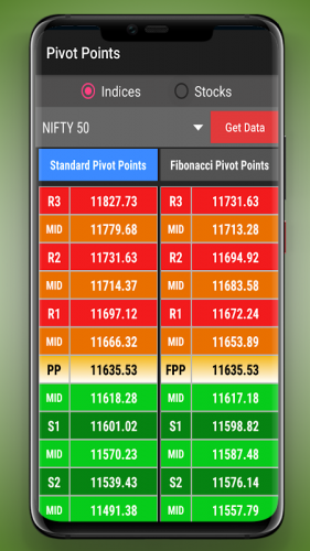 Camarilla Calculator For Day Traders 1 1 8 9 Download Android Apk Aptoide