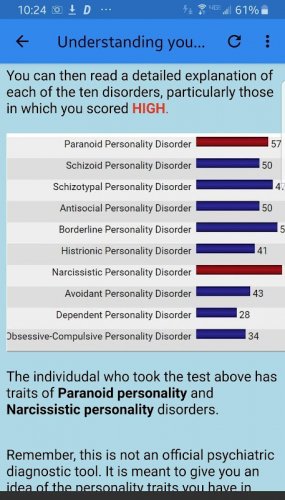 Disorder test compulsive personality obsessive Living with