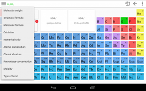Chemik - Puzzle Química App screenshot 16