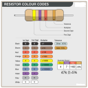 Código de cor do resistor Icon