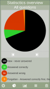 Agile Scrum Foundation Exam Preparation 2020 screenshot 7