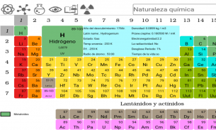Tabel periodik unsur screenshot 0