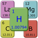 Periodic Table