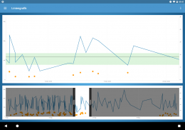 Diabetes Connect screenshot 1