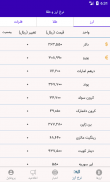 دیجی ارز screenshot 15