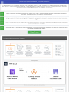 AWS Certified Developer Associate Exam Preparation screenshot 2