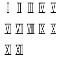 Roman Numeral Convertor