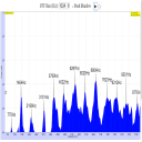 Sound Spectrum Analyzer