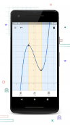 GeoGebra Grafisch rekenmachine screenshot 2