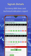 ليف فوريكس إشارات - شراء / بيع screenshot 3