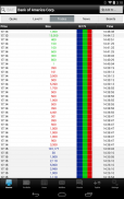 Acciones de las Bolsas ADVFN screenshot 15