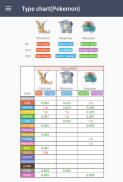GOSimulator  - IV checker & Simulator - screenshot 5