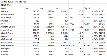 UK London Stocks Market Price screenshot 4