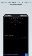 Shares Strength Meter screenshot 0