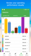 Expenser - The Expense Manager screenshot 3