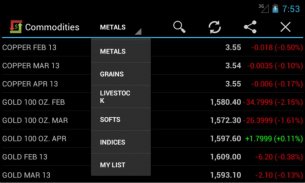 Commodities Market Prices screenshot 7